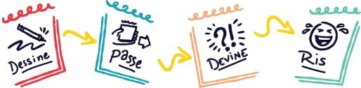 TELESTRATIONS : Édition Québécoise - Jeu du téléphone dessiné