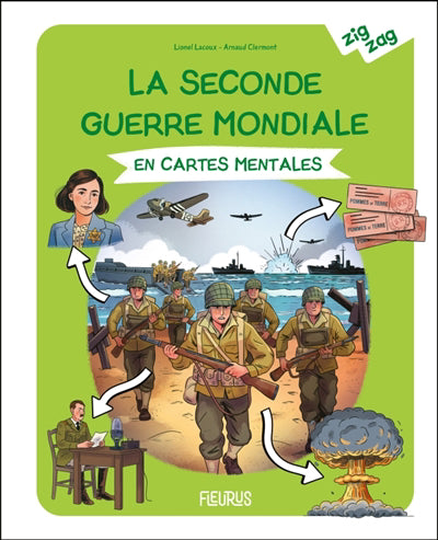 SECONDE GUERRE MONDIALE EN CARTES MENTALES