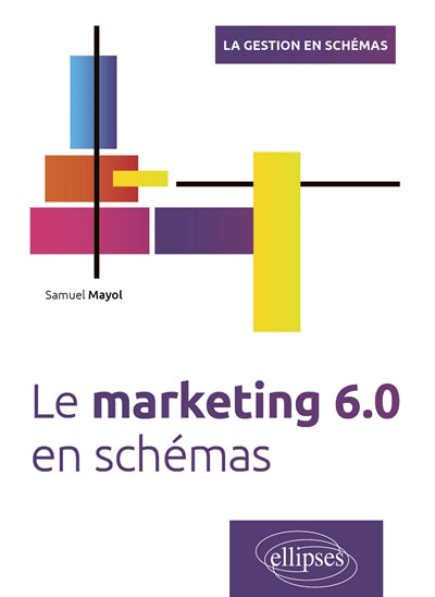 Marketing 6.0 en schémas
