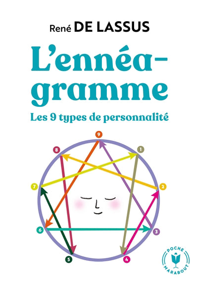 Enneagramme -9 types de personnalite