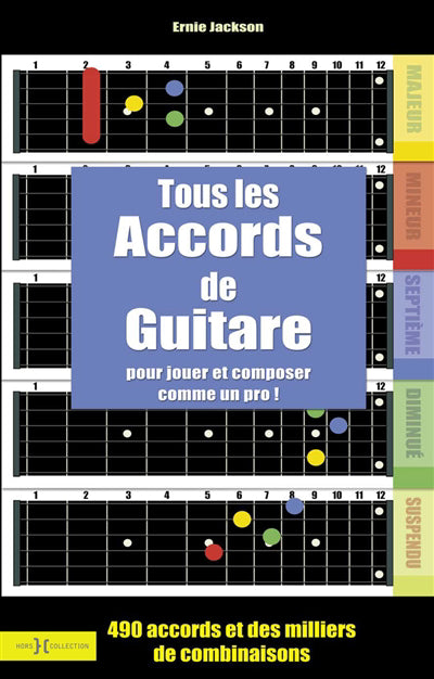 TOUS LES ACCORDS DE GUITARE