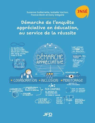 Démarche de lenquête appréciative en éducation, au service de la