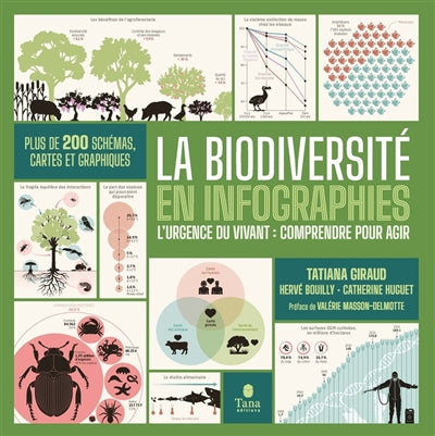 BIODIVERSITE EN INFOGRAPHIES