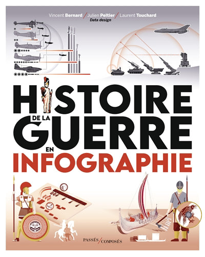 HISTOIRE DE LA GUERRE EN INFOGRAPHIE