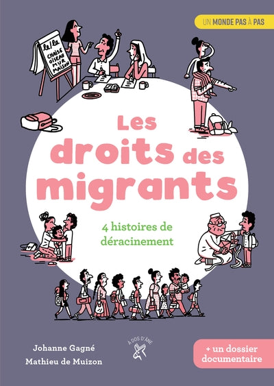 DROITS DES MIGRANTS