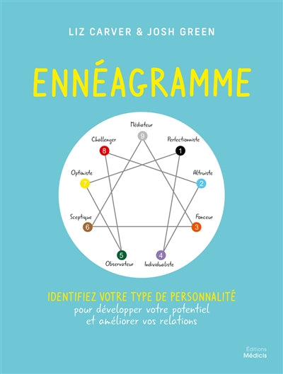 ENNEAGRAMME