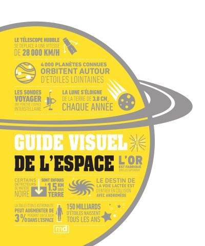 Guide visuel de l'espace